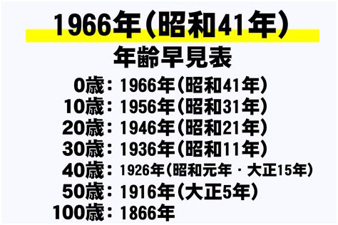 1966 干支|1966年 (昭和41年)生まれの年齢/干支/星座/九星気学/。